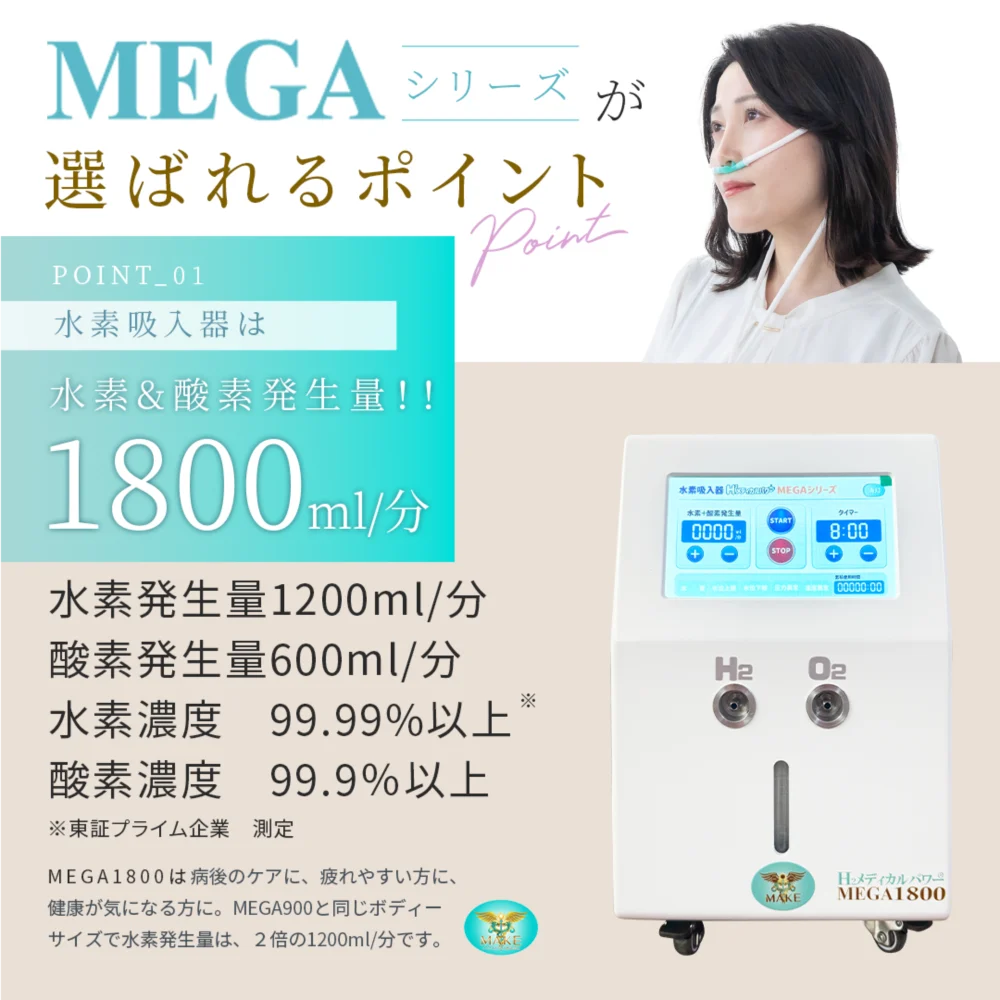 1800a01 水素酸素吸入器MEGA1800|水素1200ml/分・酸素600ml/分・高濃度99.99%の性能イメージ