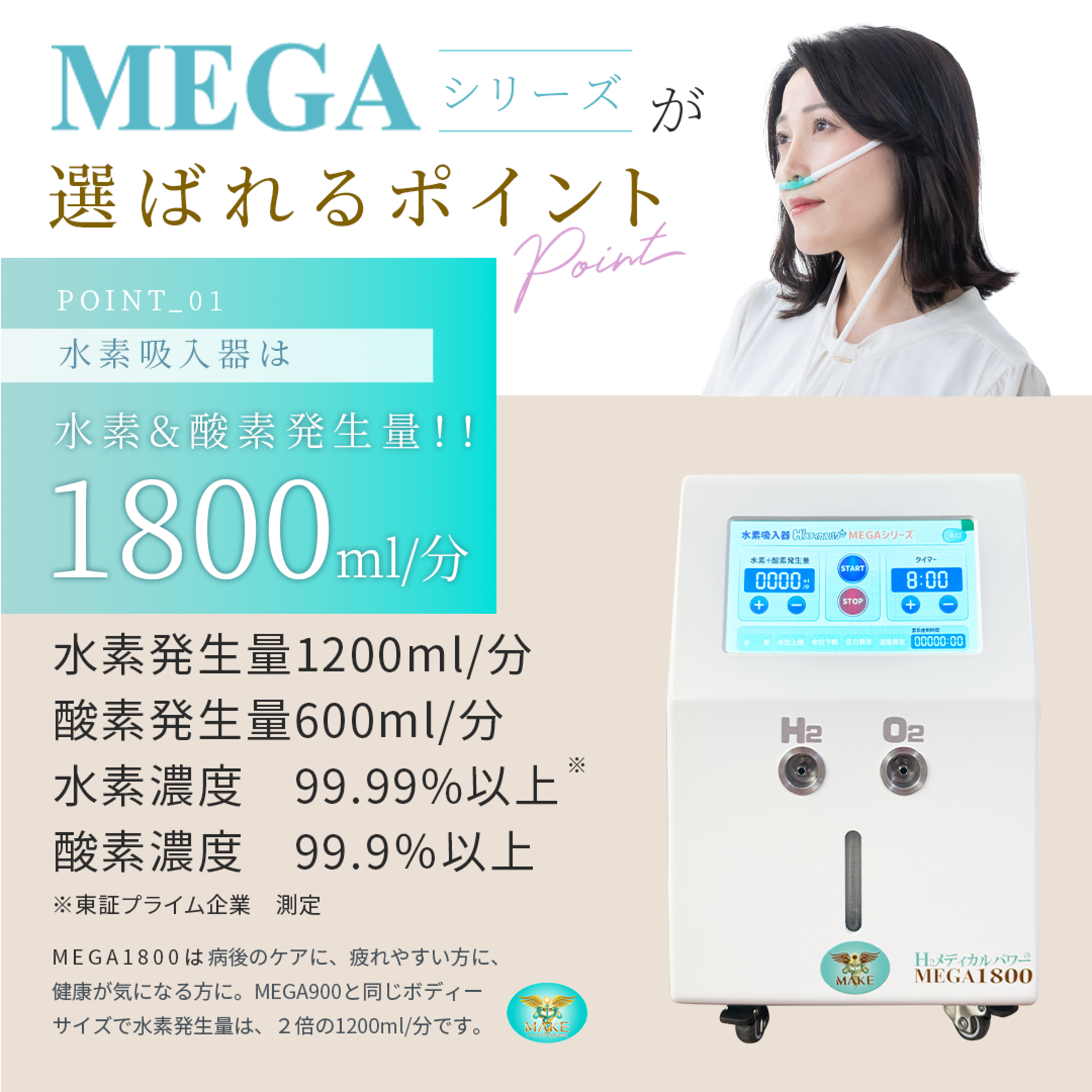 水素吸入器 MEGA1800｜高出力1200ml/分モデル【MAKE MEDICAL】