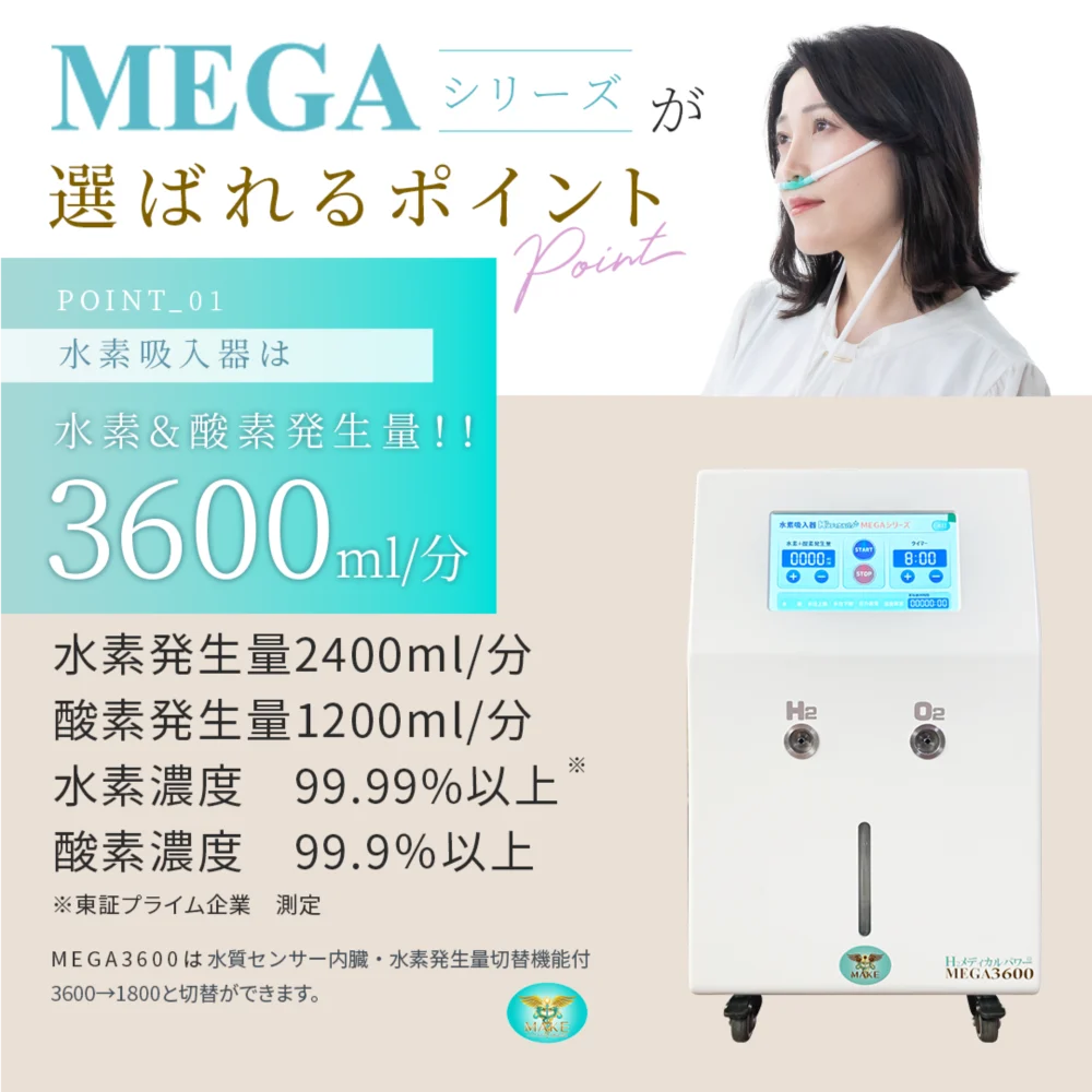 3600a01 水素酸素吸入器MEGA3600|水素2400ml/分・酸素1200ml/分・高濃度99.99%の性能イメージ