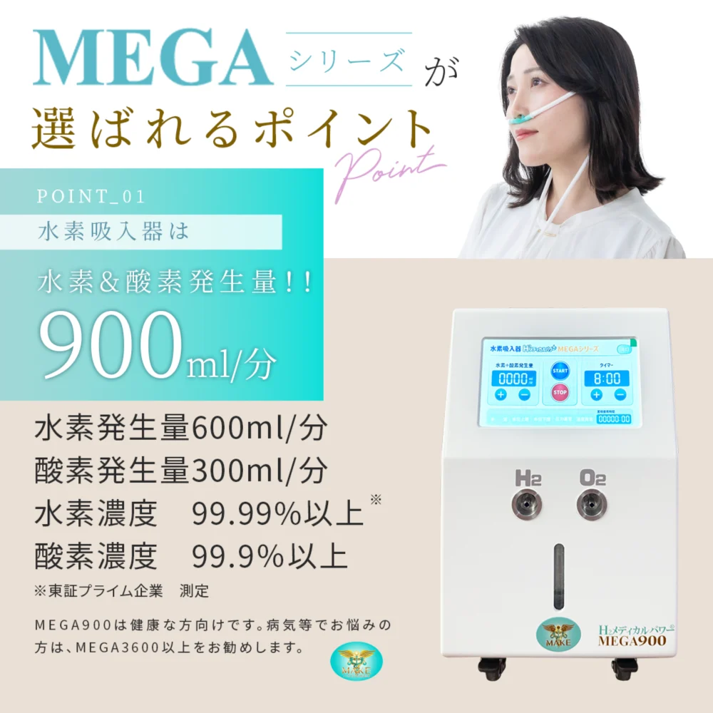 900a01 水素酸素吸入器MEGA900|水素600ml/分・酸素300ml/分・高濃度99.99%の性能イメージ