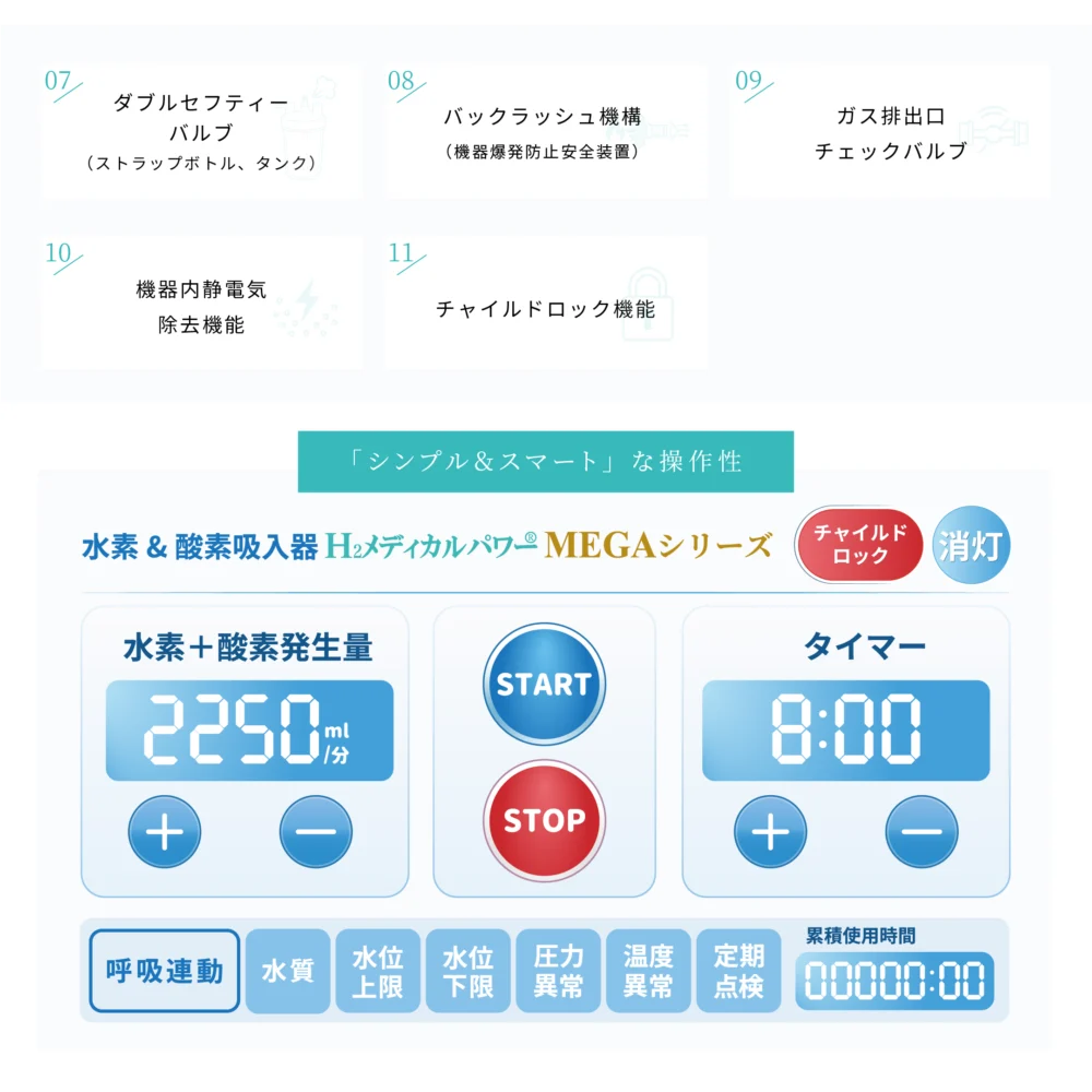 mega-series-hydrogen-inhaler-02 水素吸入器 特徴紹介