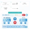 水素吸入器 特徴紹介
