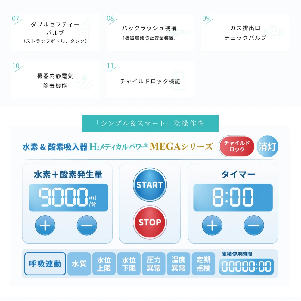mega-series-hydrogen-inhaler-02-mega9000 水素吸入器 特徴紹介