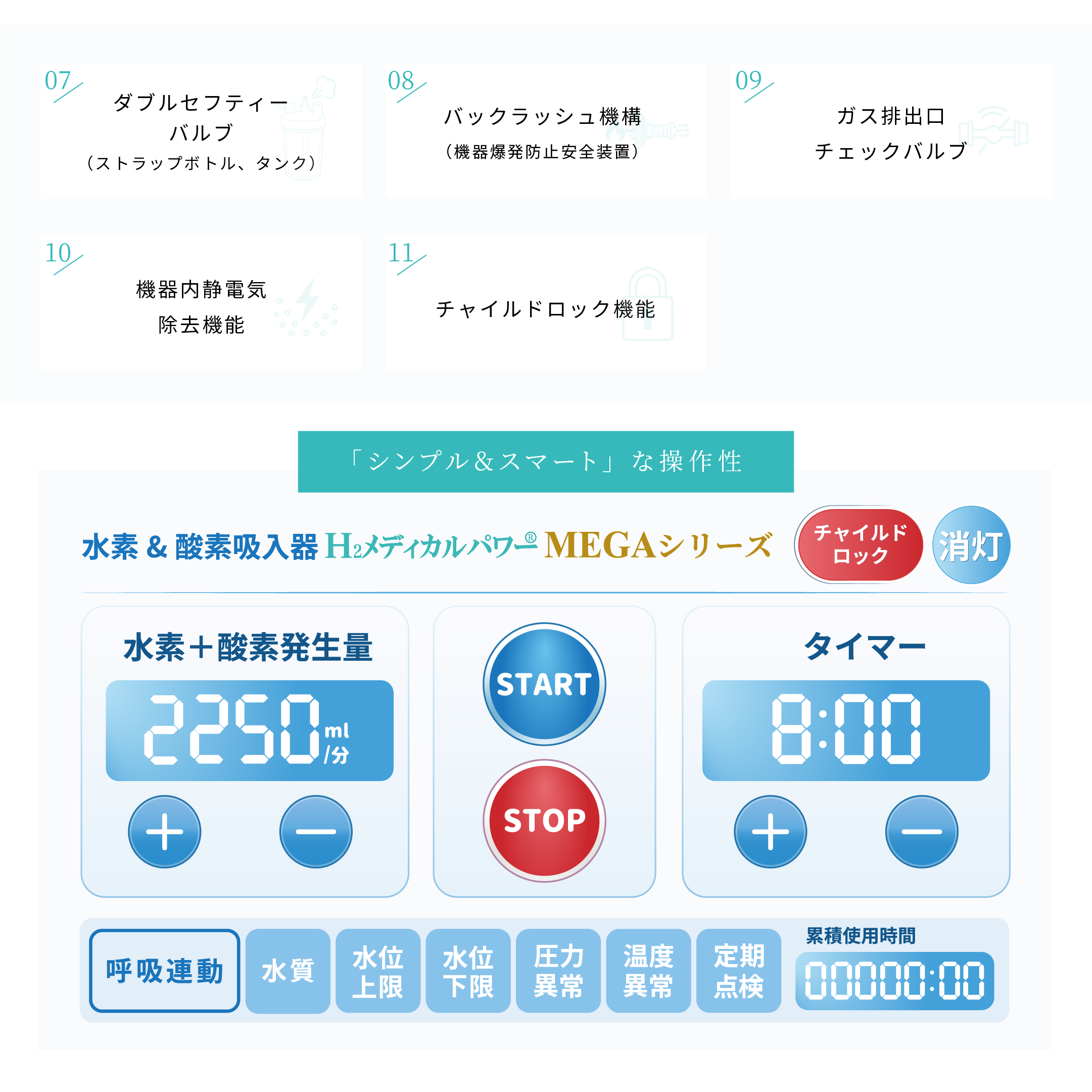 水素吸入器 MEGA2250｜高出力2,250ml/分モデル【MAKE MEDICAL】