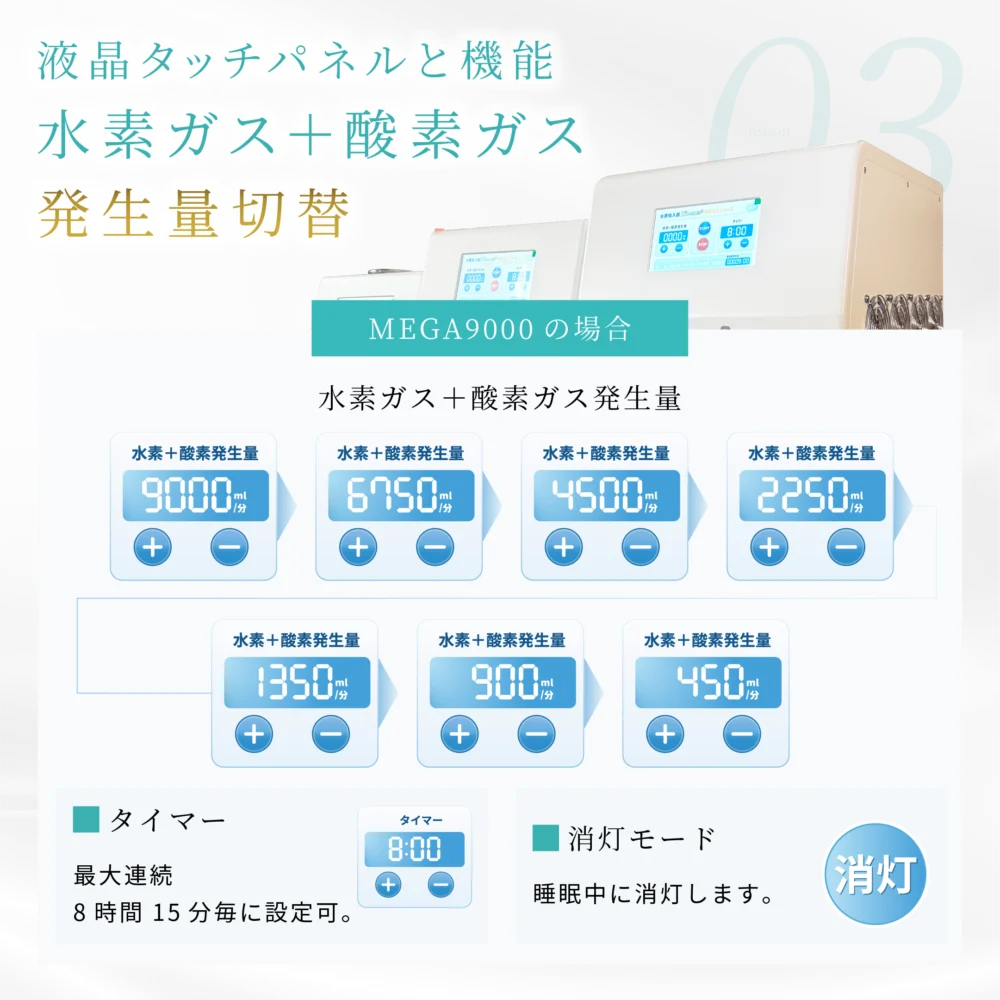 mega-series-hydrogen-inhaler-04-mega9000 水素吸入器 特徴紹介