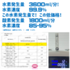水素発生量　水素吸入