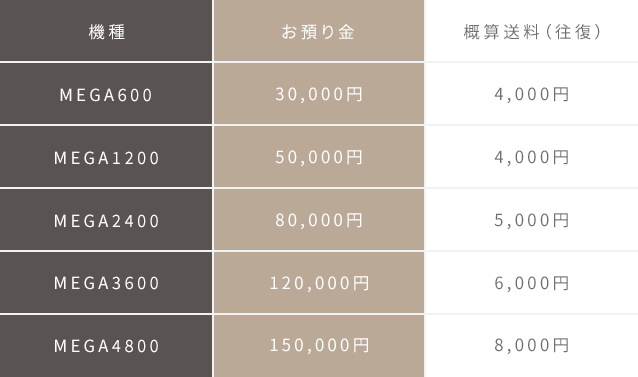 お預り金 と 送料（概算です）表