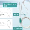 新型カニューラ 各部名称