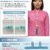 新型カニューラ 使用方法
