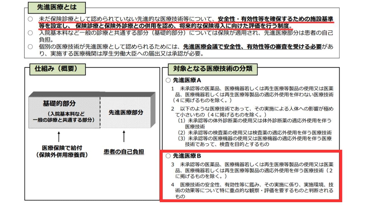 先進医療とは