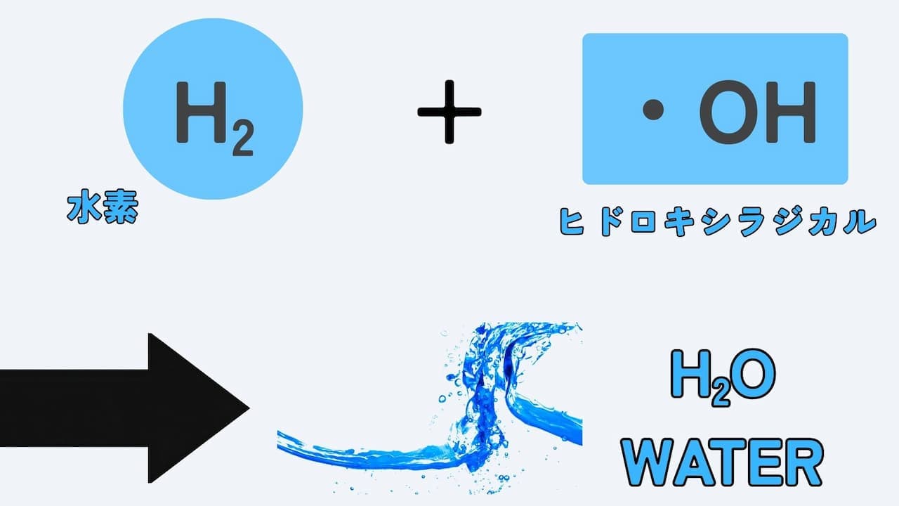 【経験者が解説】水素水ブームが無くなった理由と現状について 13 D12ABD95 3004 4C33 950B E5F35A5459BD 芸能人やインフルエンサーが広告塔に【強い拡散力】