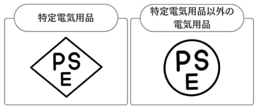 水素ガス吸入器メーカー製品一覧【2026年最新版】 6 電気 2026 01 12 121101 電気用品安全法