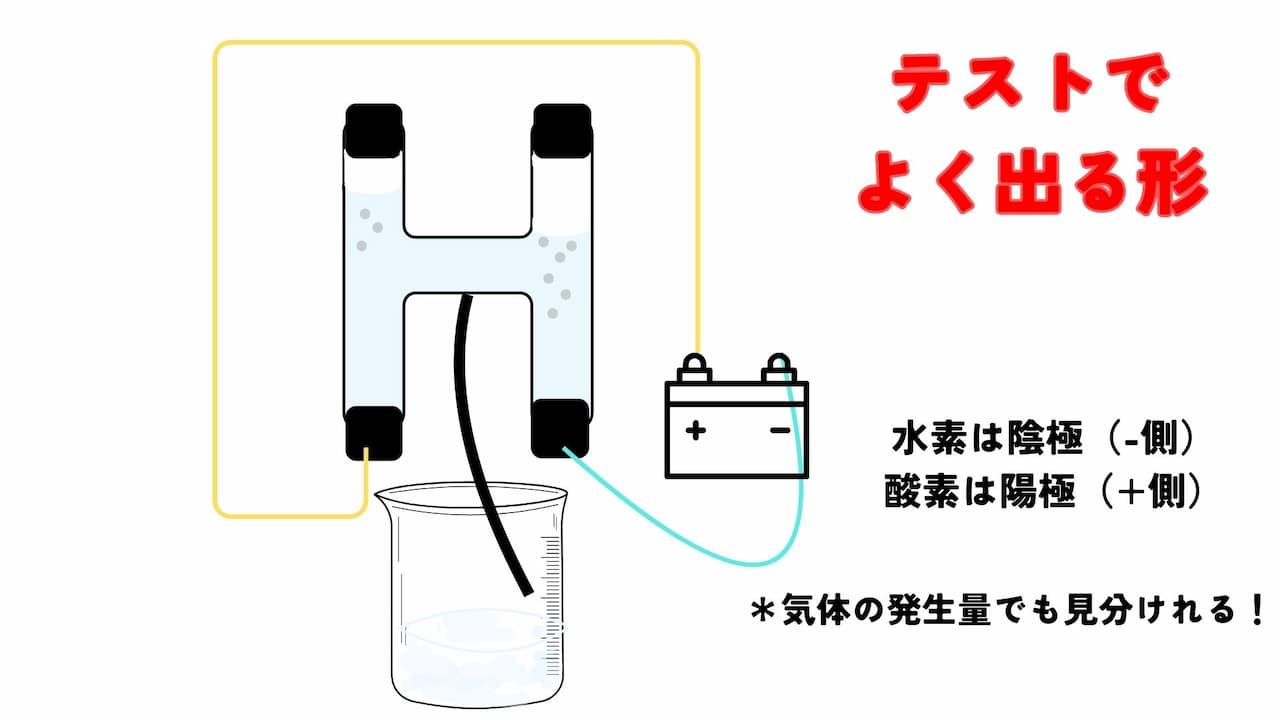【元塾講師が解説】水素の作り方!秘めたる水素の力と特徴3選 4 image9 小学校のテストによく出るポイント