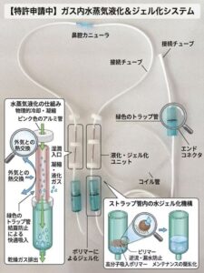 プレスリリース|「世界最大級の水素発生量|水素吸入器|7,200ml/分」の水素・酸素供給を、更なる安全へ!」 3 カニューラ 概要 水素吸入器|特許取得|カニューラ
