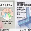 特許取得|独立吸入 水素吸入器|カニューラ|独立吸入|特許取得