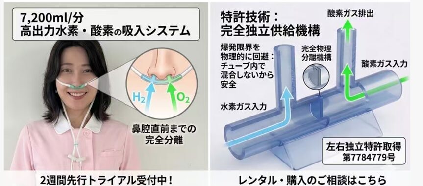 特許取得|独立吸入 水素吸入器|カニューラ|独立吸入|特許取得