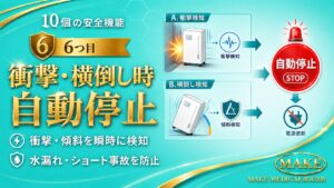 水素吸入器の選び方|最重要は安全性!確認すべき7つのポイントと10個の安全機能 7 6 衝撃・横倒 Automatic shutoff function in case of impact or tipping over│衝撃・横倒時自動停止│水素吸入器