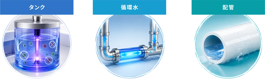 タンク・循環水・配管の3つの領域の内部衛生管理