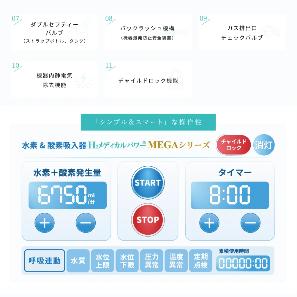 mega-series-hydrogen-inhaler-02-mega6750 水素吸入器 特徴紹介