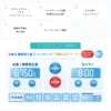 水素吸入器 特徴紹介