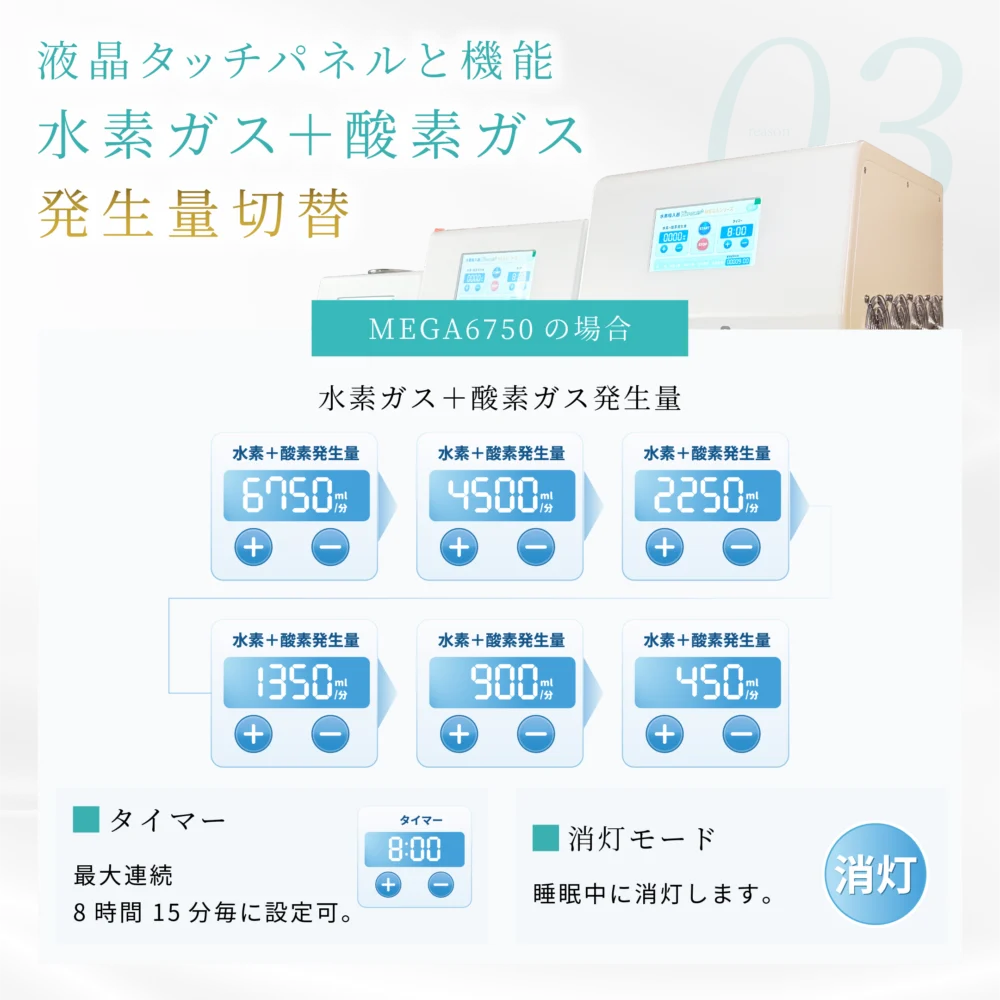 mega-series-hydrogen-inhaler-04-mega6750 水素吸入器 特徴紹介