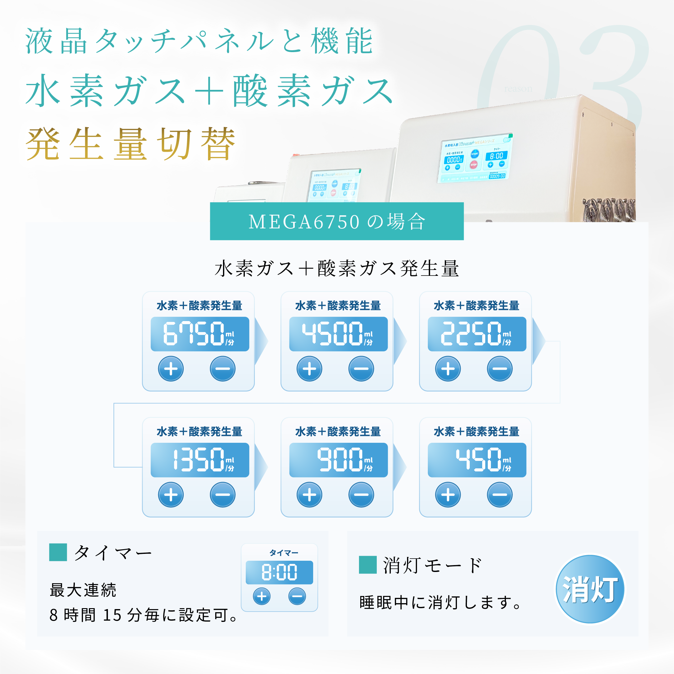 水素吸入器 MEGA6750｜高出力6,750ml/分モデル【MAKE MEDICAL】