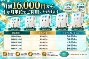 水素吸入器はレンタルと購入どちらがお得?何ヶ月使えば購入が有利?実際の価格で徹底比較! 2 Rental Fees and Security Deposit Rental Fees and Security Deposit│水素吸入器│レンタル料